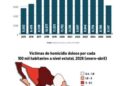 *MÉXICO EVALÚA CONSTATA DISMINUCIÓN DE VIOLENCIA LETAL EN S.L.P.*