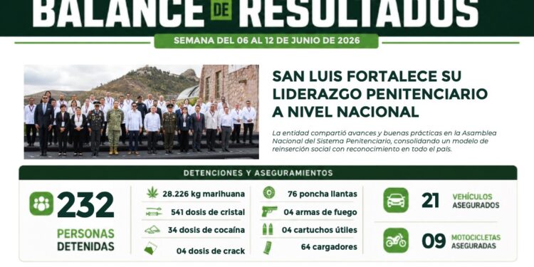 RESULTADOS EN SEGURIDAD Y PROXIMIDAD CONSOLIDAN LA PAZ Y TRANQUILIDAD DE LAS FAMILIAS