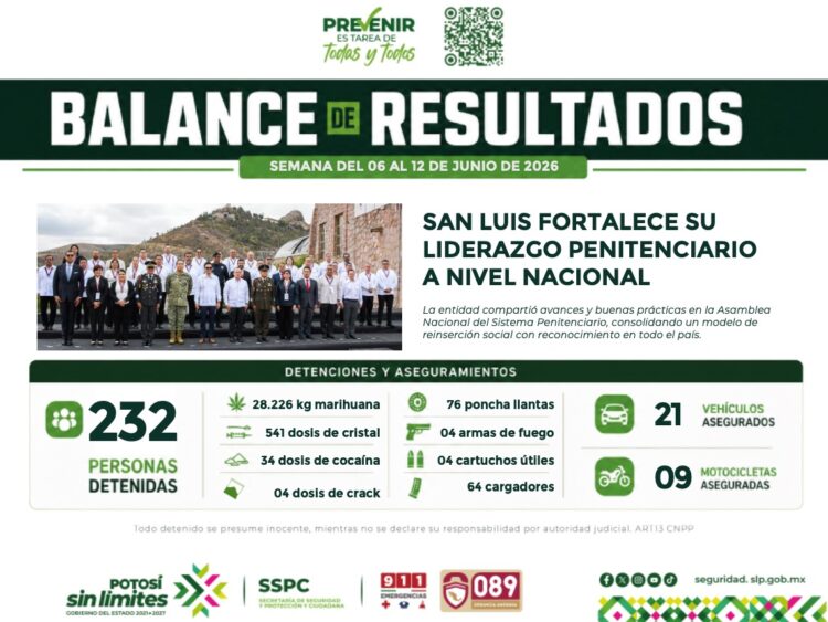 RESULTADOS EN SEGURIDAD Y PROXIMIDAD CONSOLIDAN LA PAZ Y TRANQUILIDAD DE LAS FAMILIAS