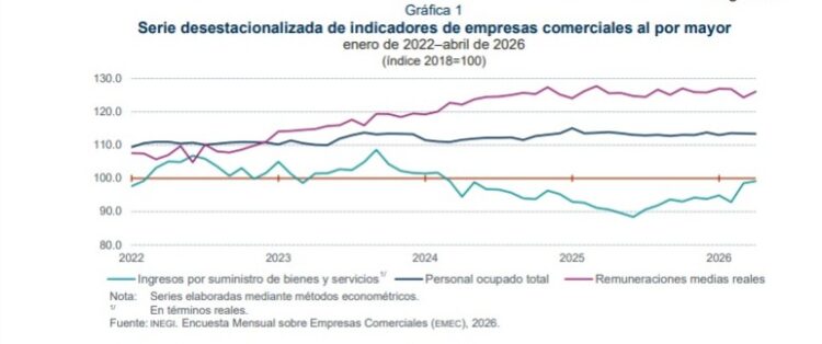 RICARDO GALLARDO IMPULSA CRECIMIENTO DE INGRESOS Y SALARIOS EN COMERCIO POTOSINO