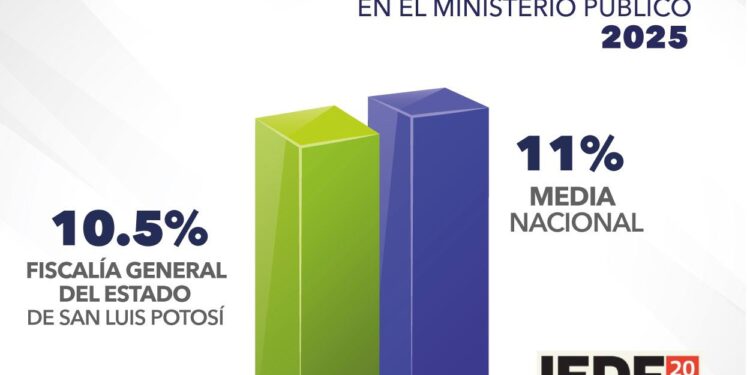 *FISCALÍA POTOSINA FORTALECE NIVELES DE CONFIANZA Y DE PRONTA ATENCIÓN CIUDADANA*