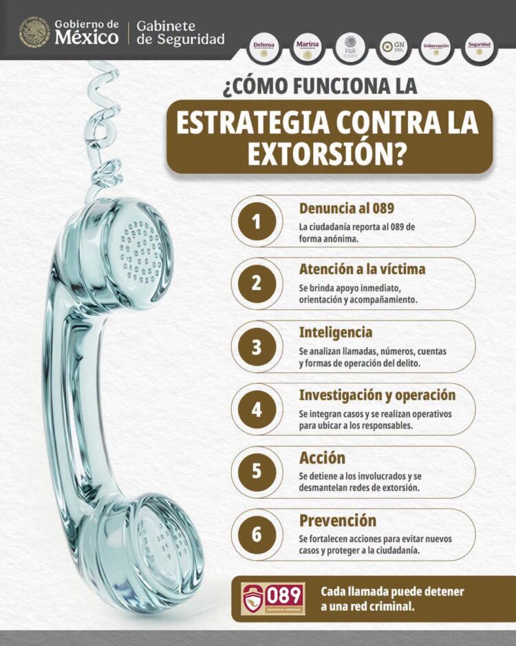 DENUNCIAR AL 089 AYUDA A COMBATIR LA EXTORSIÓN