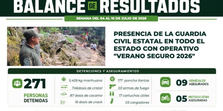 OPERATIVOS DE INTELIGENCIA CONTINÚAN CON RESULTADOS POSITIVOS EN EL ESTADO