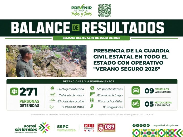OPERATIVOS DE INTELIGENCIA CONTINÚAN CON RESULTADOS POSITIVOS EN EL ESTADO
