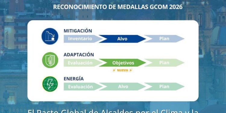 Gobierno de la Capital obtiene reconocimiento internacional por sus acciones contra el cambio climático