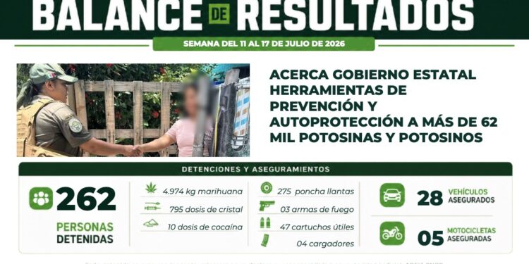 ESTADO FORTALECE LA SEGURIDAD CON OPERATIVOS Y ACCIONES DE PROXIMIDAD EN LAS CUATRO REGIONES