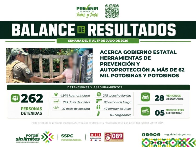 ESTADO FORTALECE LA SEGURIDAD CON OPERATIVOS Y ACCIONES DE PROXIMIDAD EN LAS CUATRO REGIONES