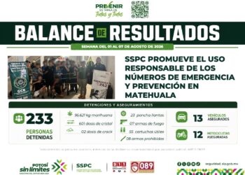 PRIMERA SEMANA DE AGOSTO CIERRA CON ACCIONES POSITIVAS EN SEGURIDAD Y PREVENCIÓN