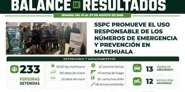 PRIMERA SEMANA DE AGOSTO CIERRA CON ACCIONES POSITIVAS EN SEGURIDAD Y PREVENCIÓN