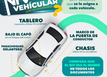 *FISCALÍA DE SLP ADVIERTE SOBRE NIV APÓCRIFOS EN LA COMPRA DE VEHÍCULOS A PARTICULARES*