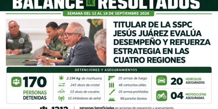 GUARDIA CIVIL ESTATAL CONSOLIDA ACCIONES DE SEGURIDAD EN LOS 59 MUNICIPIOS DEL ESTADO