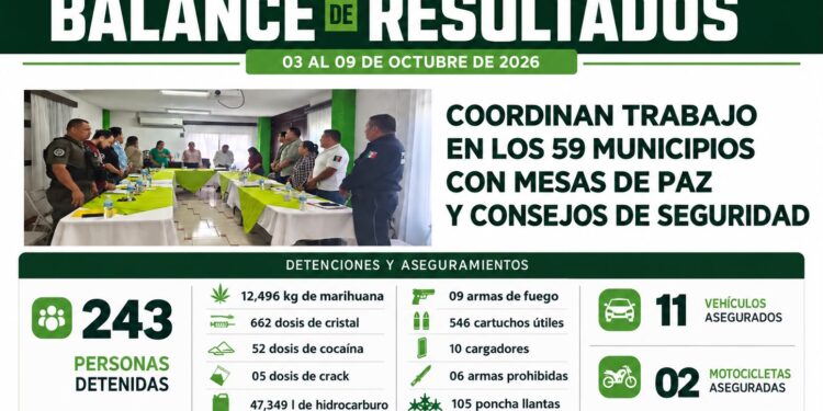 OPERATIVOS ESTATALES CONTRIBUYEN A LA SEGURIDAD DE LAS FAMILIAS POTOSINAS